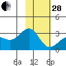 Fenimore Pass tide chart for Saturday, January 28, 2023