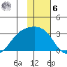 Fenimore Pass tide chart for Friday, January 6, 2023