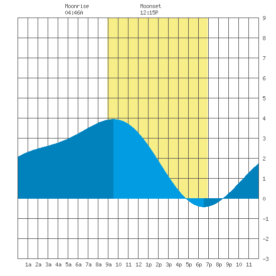 Fenimore Pass tide chart for Tuesday, February 14, 2023