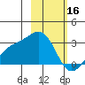 Fenimore Pass tide chart for Thursday, February 16, 2023