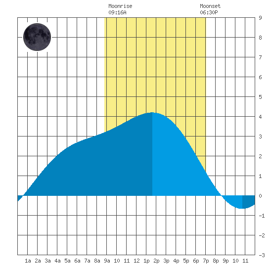 Fenimore Pass tide chart for Sunday, February 19, 2023