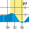 Fenimore Pass tide chart for Monday, February 27, 2023