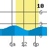 Fenimore Pass tide chart for Friday, March 10, 2023