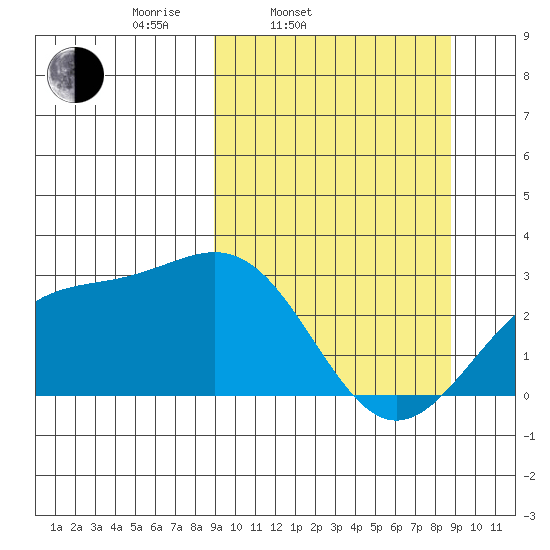 Fenimore Pass tide chart for Tuesday, March 14, 2023