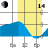 Fenimore Pass tide chart for Tuesday, March 14, 2023