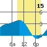 Fenimore Pass tide chart for Wednesday, March 15, 2023