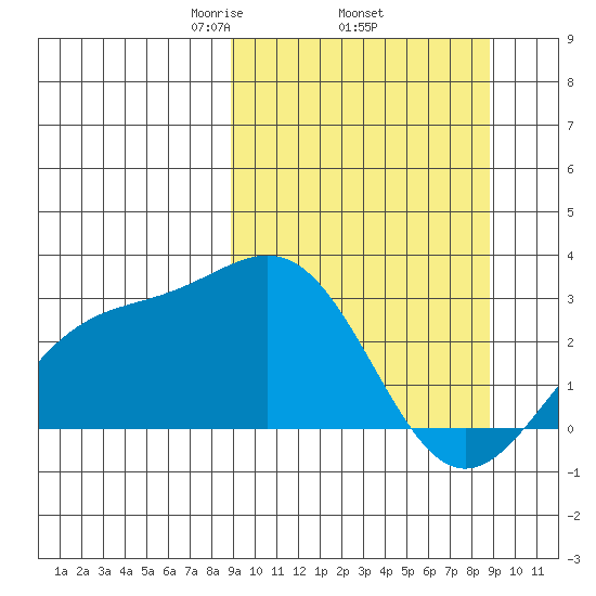Fenimore Pass tide chart for Thursday, March 16, 2023
