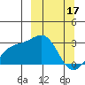 Fenimore Pass tide chart for Friday, March 17, 2023