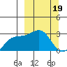Fenimore Pass tide chart for Sunday, March 19, 2023