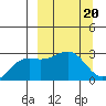 Fenimore Pass tide chart for Monday, March 20, 2023