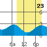 Fenimore Pass tide chart for Thursday, March 23, 2023