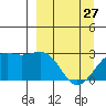 Fenimore Pass tide chart for Monday, March 27, 2023