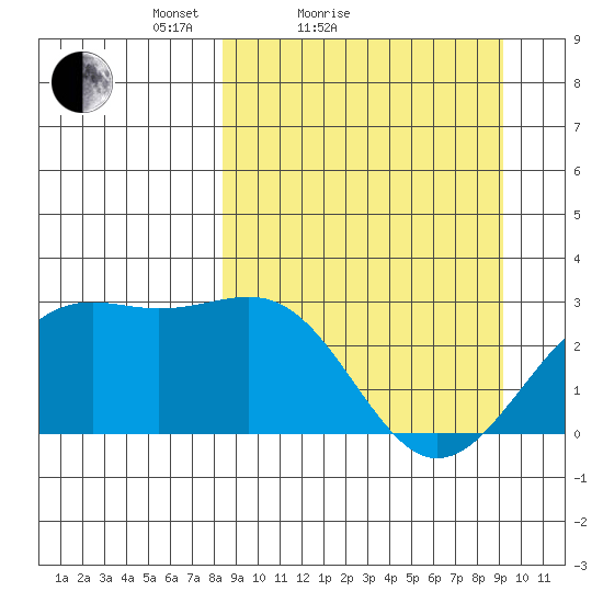 Fenimore Pass tide chart for Tuesday, March 28, 2023