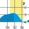 Fenimore Pass tide chart for Thursday, March 2, 2023