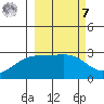 Fenimore Pass tide chart for Tuesday, March 7, 2023