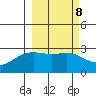 Fenimore Pass tide chart for Wednesday, March 8, 2023