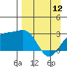 Fenimore Pass tide chart for Wednesday, April 12, 2023
