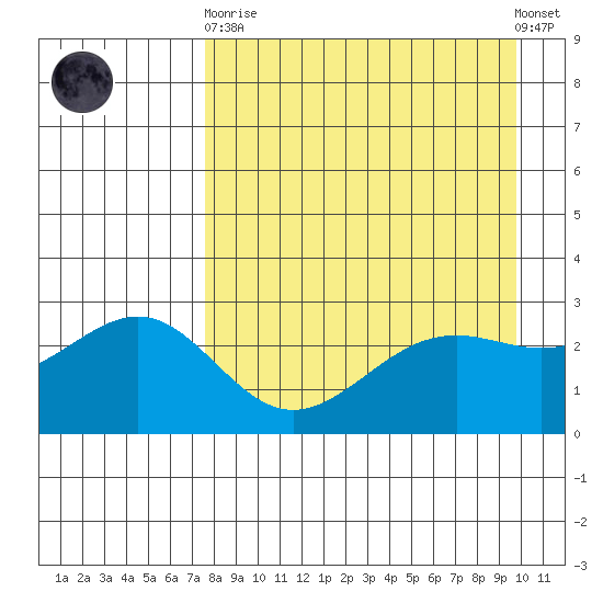 Fenimore Pass tide chart for Wednesday, April 19, 2023