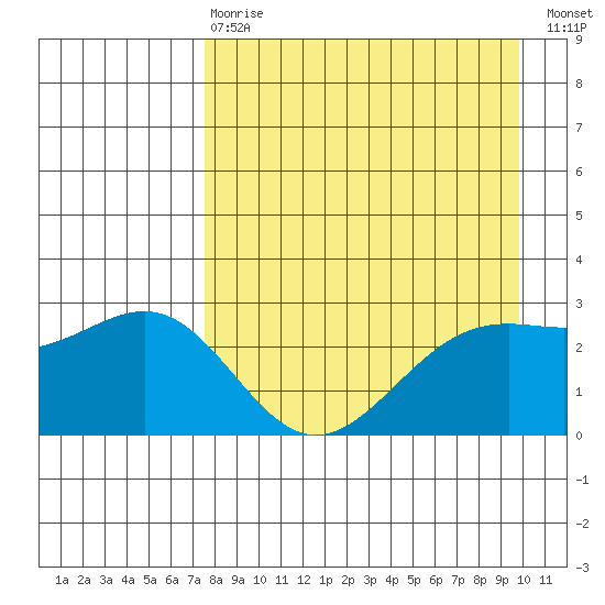 Fenimore Pass tide chart for Thursday, April 20, 2023