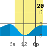 Fenimore Pass tide chart for Thursday, April 20, 2023