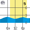 Fenimore Pass tide chart for Wednesday, April 5, 2023
