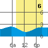 Fenimore Pass tide chart for Thursday, April 6, 2023