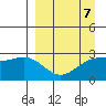 Fenimore Pass tide chart for Friday, April 7, 2023