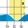 Fenimore Pass tide chart for Saturday, April 8, 2023