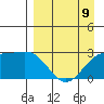 Fenimore Pass tide chart for Sunday, April 9, 2023