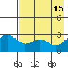Fenimore Pass tide chart for Monday, May 15, 2023