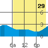 Fenimore Pass tide chart for Monday, May 29, 2023