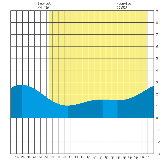 Fenimore Pass tide chart for Tuesday, May 30, 2023