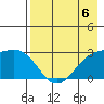 Fenimore Pass tide chart for Saturday, May 6, 2023