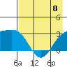 Fenimore Pass tide chart for Monday, May 8, 2023