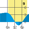 Fenimore Pass tide chart for Tuesday, May 9, 2023