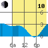 Fenimore Pass tide chart for Saturday, June 10, 2023
