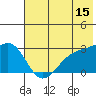 Fenimore Pass tide chart for Thursday, June 15, 2023