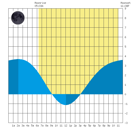 Fenimore Pass tide chart for Saturday, June 17, 2023