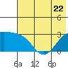 Fenimore Pass tide chart for Thursday, June 22, 2023
