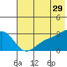 Fenimore Pass tide chart for Thursday, June 29, 2023