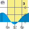 Fenimore Pass tide chart for Saturday, June 3, 2023