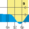 Fenimore Pass tide chart for Friday, June 9, 2023
