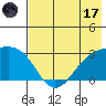 Fenimore Pass tide chart for Monday, July 17, 2023