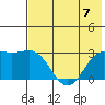 Fenimore Pass tide chart for Friday, July 7, 2023