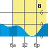 Fenimore Pass tide chart for Saturday, July 8, 2023