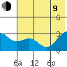 Fenimore Pass tide chart for Sunday, July 9, 2023