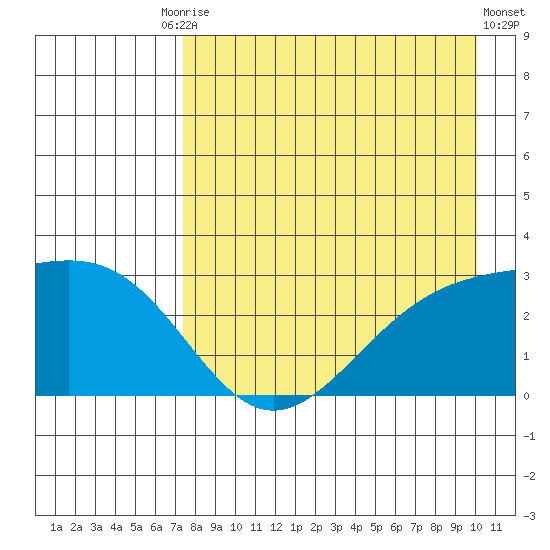 Fenimore Pass tide chart for Tuesday, August 15, 2023