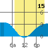 Fenimore Pass tide chart for Tuesday, August 15, 2023