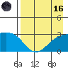 Fenimore Pass tide chart for Wednesday, August 16, 2023