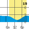 Fenimore Pass tide chart for Saturday, August 19, 2023